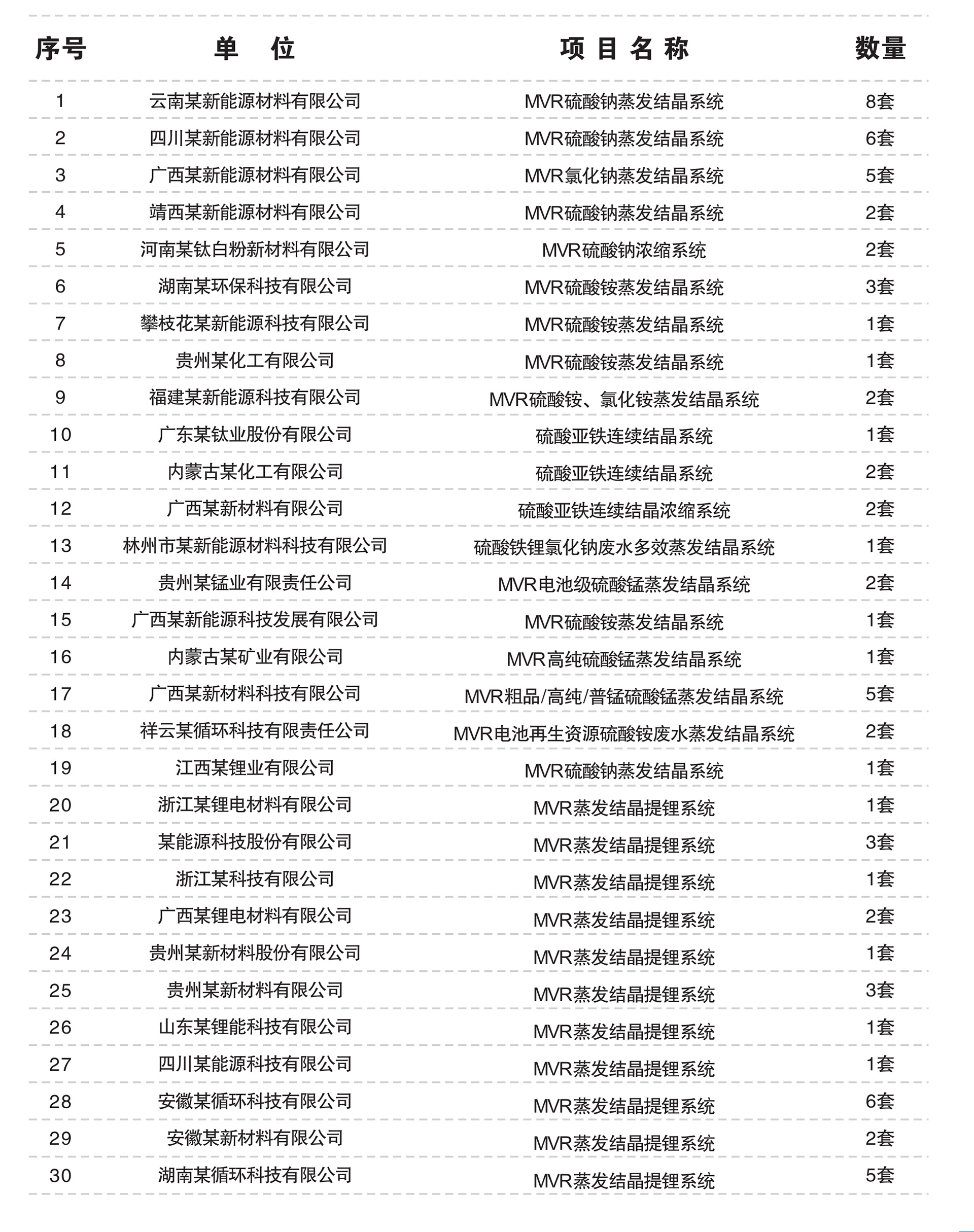 湖南裕能：磷酸鐵廢?mvr蒸發結晶裝置.jpg